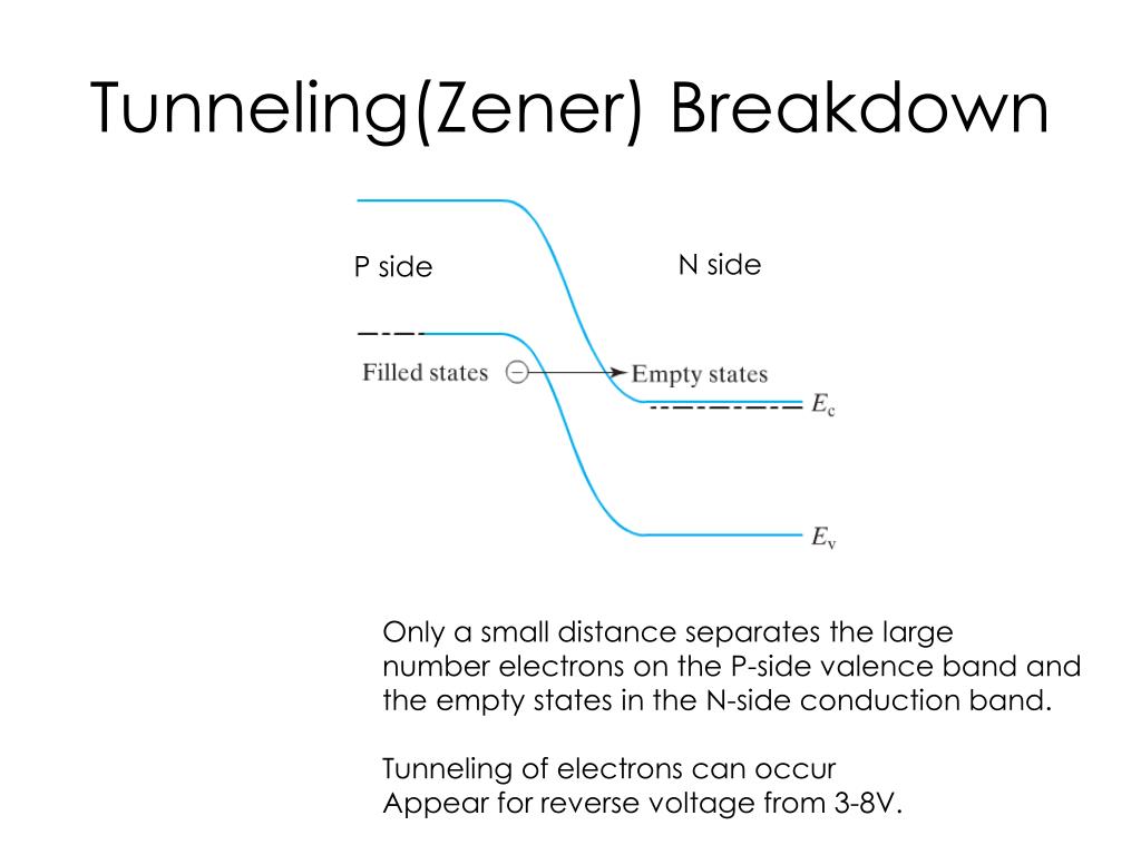 PPT More Applications of PN Junction PowerPoint Presentation, free