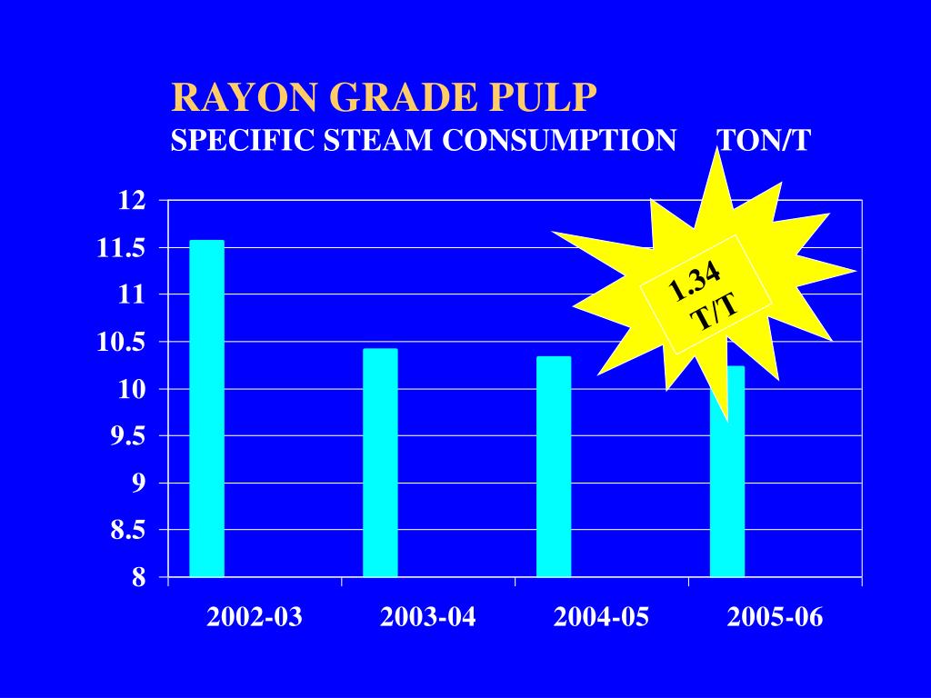 PPT CENTURY PULP AND PAPER LALKUA, NAINITAL PowerPoint Presentation
