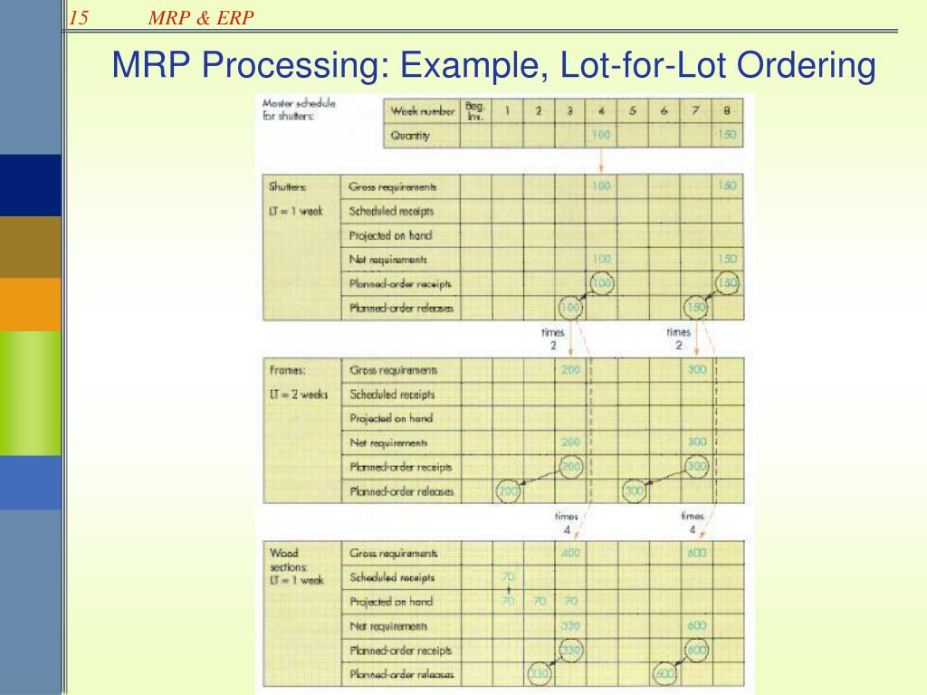 PPT MRP, MRP II, and ERP PowerPoint Presentation, free download ID