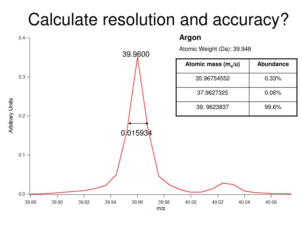 PPT Intro to MS & Mass Analyzers 1 Timeofflight Mass Spectrometry