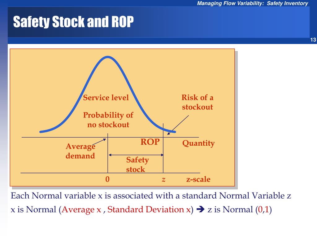 PPT Managing Flow Variability Safety Inventory PowerPoint
