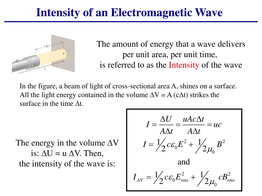 PPT Alternating Current Waves PowerPoint Presentation
