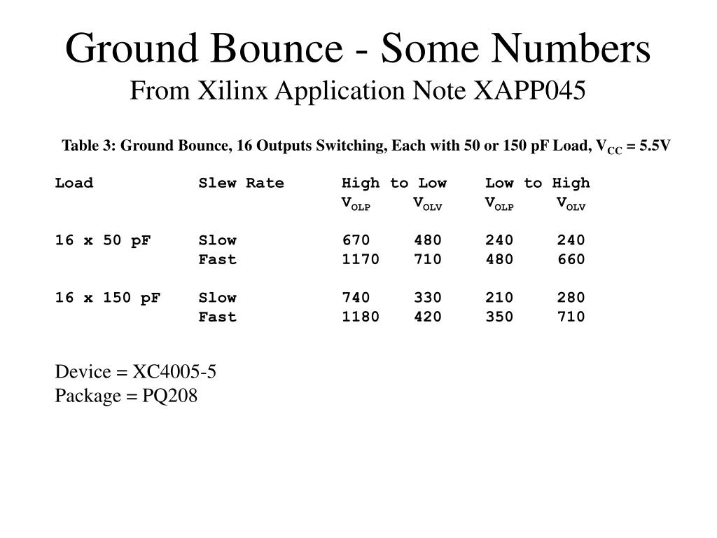 PPT Ground Bounce PowerPoint Presentation, free download ID3112820