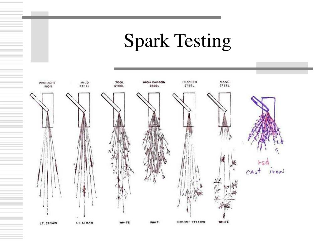 PPT Iron and Steel and their Alloys PowerPoint Presentation, free