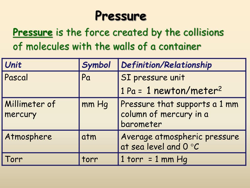 PPT Pressure and Temperature PowerPoint Presentation, free download