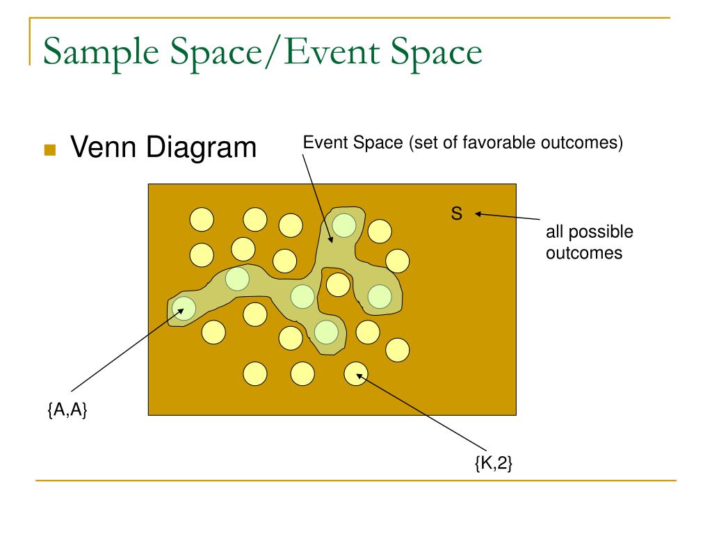 PPT Introduction to Probability Counting Methods PowerPoint