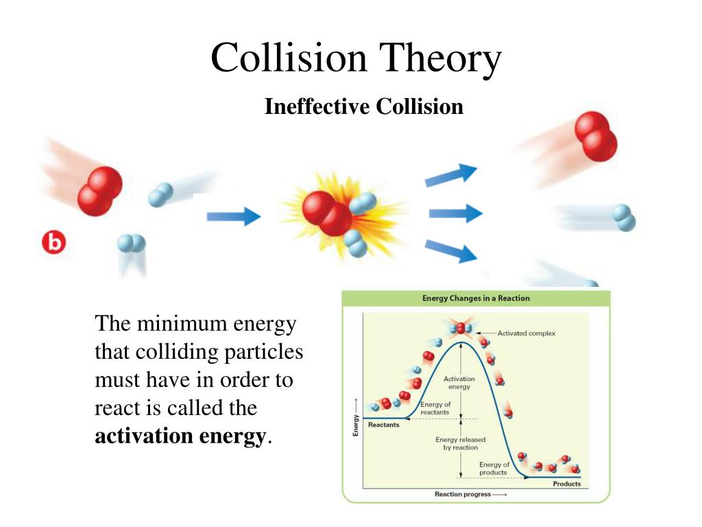 PPT Ch. 18—Reaction Rates and Equilibrium PowerPoint Presentation