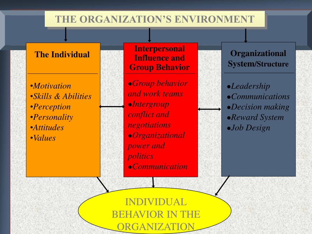Classics of organizational behavi…
