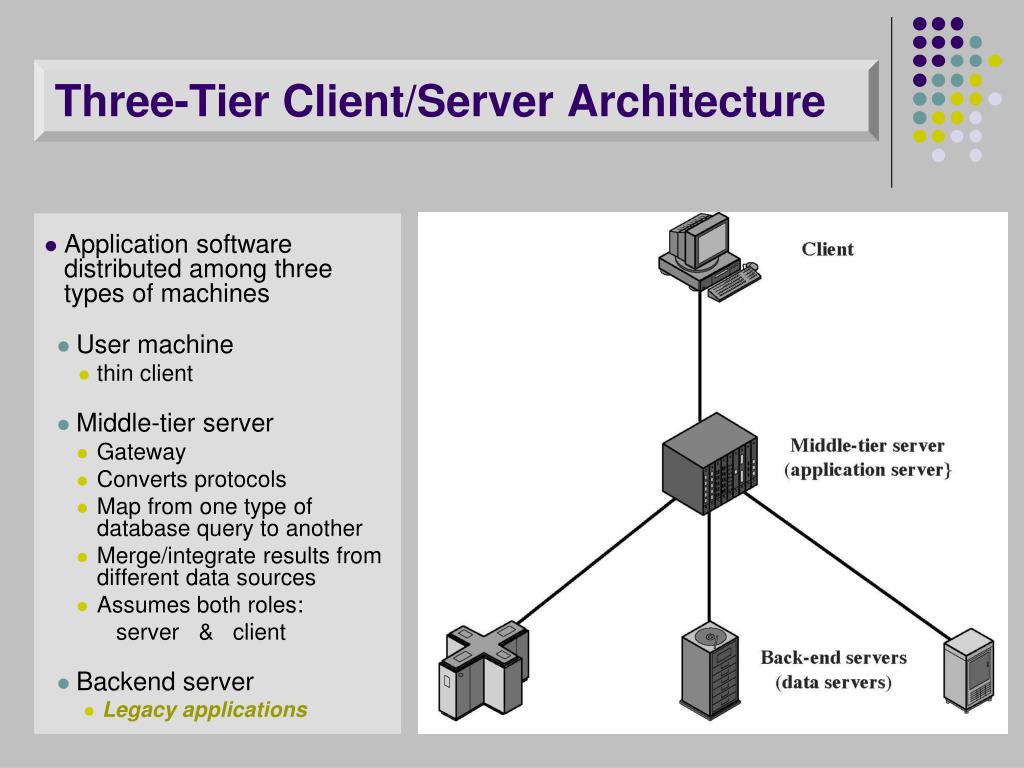PPT Distributed Processing, Client/Server and Clusters PowerPoint