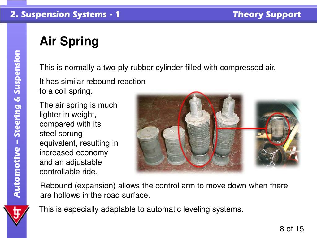 PPT Suspension Systems 1 PowerPoint Presentation, free download