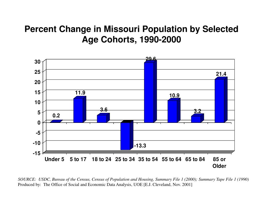 PPT The Changing Demographics of Missouri Seniors Developed by Dr. Daryl J. Hobbs & Bill Elder
