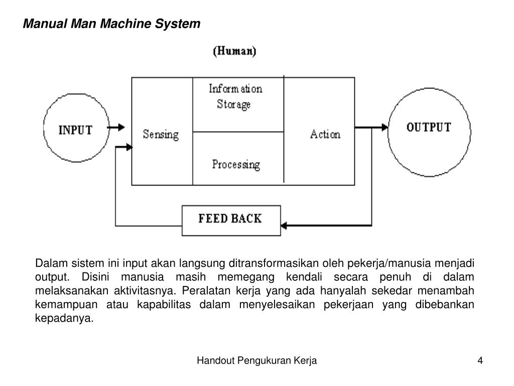 PPT Manusia sebagai Komponen Sistem ManusiaMesin PowerPoint Presentation ID3120687