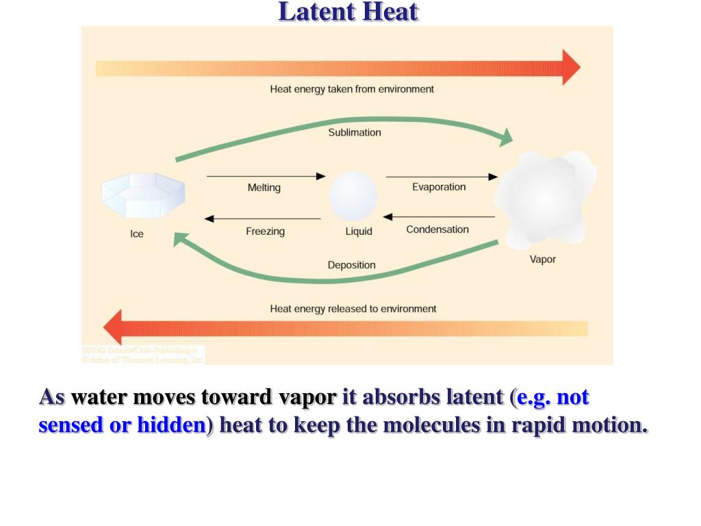 PPT Lecture 4 Heat Transfer and Energy Balance PowerPoint