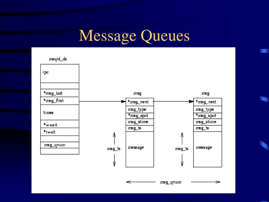 PPT Interprocess Communication Mechanisms PowerPoint Presentation