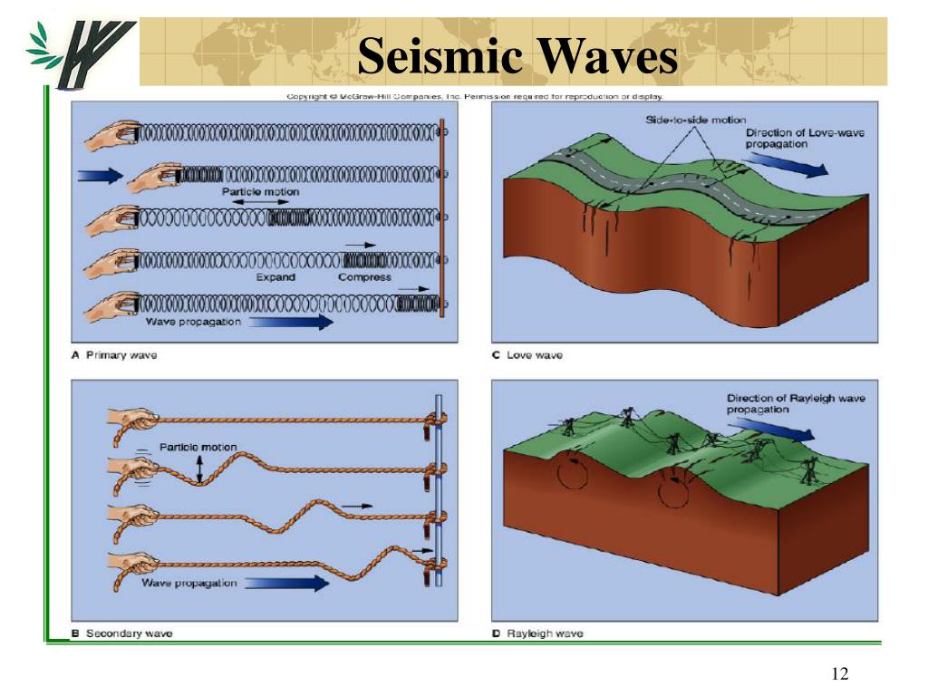 PPT Chapter 16 Earthquakes PowerPoint Presentation, free download