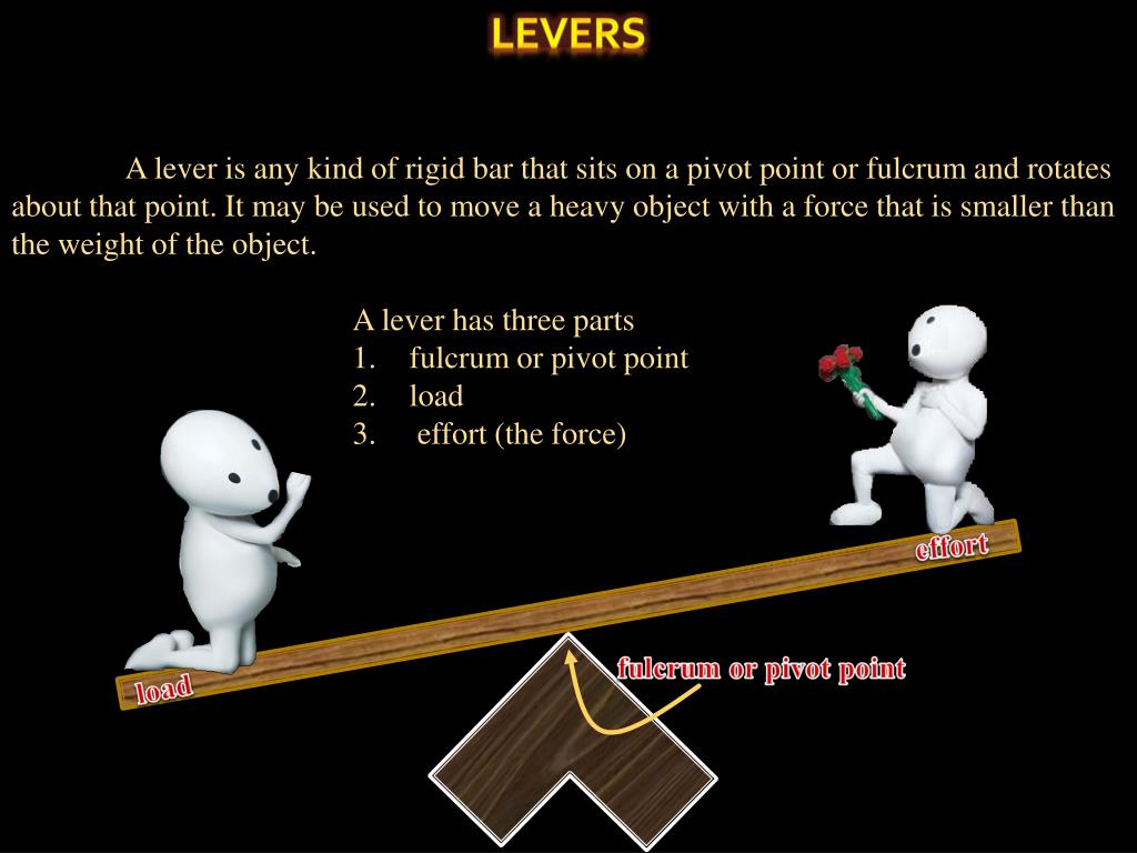 PPT Three types of lever PowerPoint Presentation, free download ID