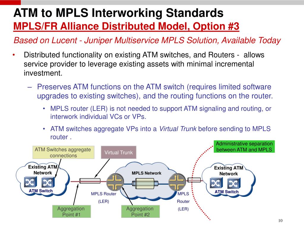 PPT Capitalizing on New Standards for ATM to MPLS Convergence