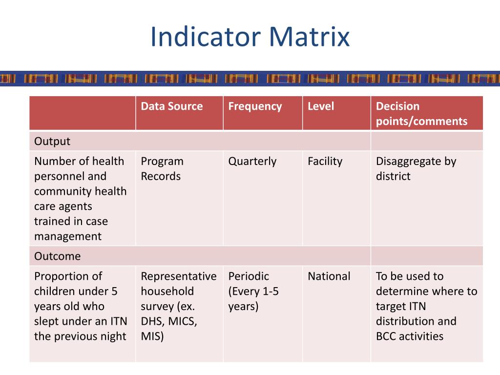 PPT Indicators and Calculating Coverage indicators PowerPoint