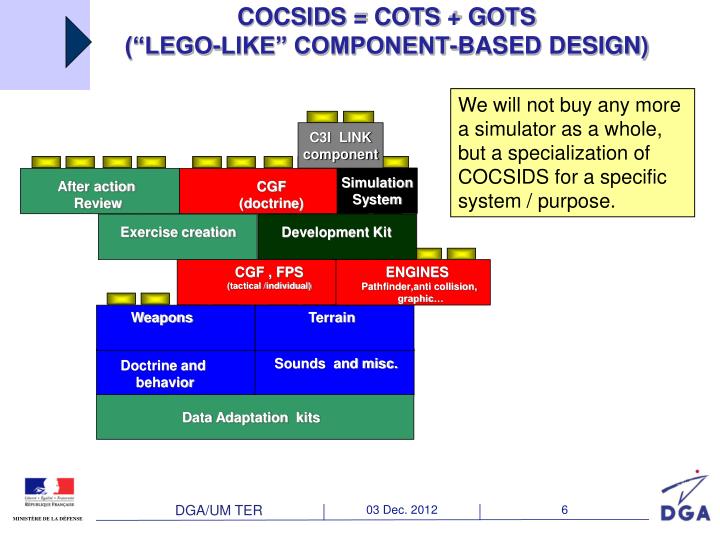 PPT French Army’s Training & Simulation PowerPoint Presentation ID