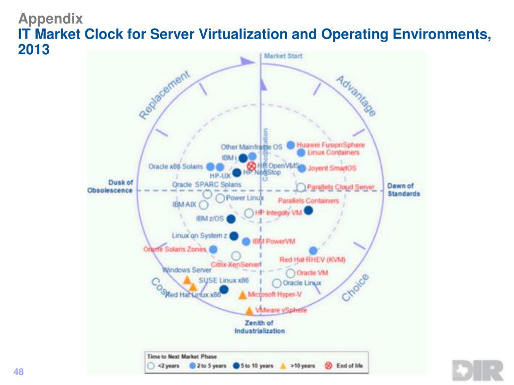 PPT Legacy Systems Study (LSS) PowerPoint Presentation, free download