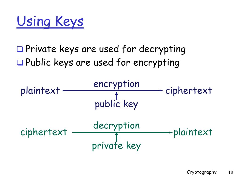 PPT Lecture 24 Cryptography PowerPoint Presentation, free download