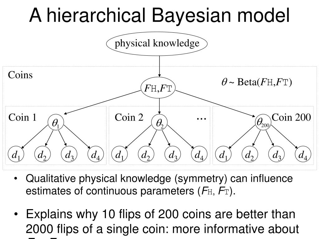 PPT Part III Learning structured representations Hierarchical