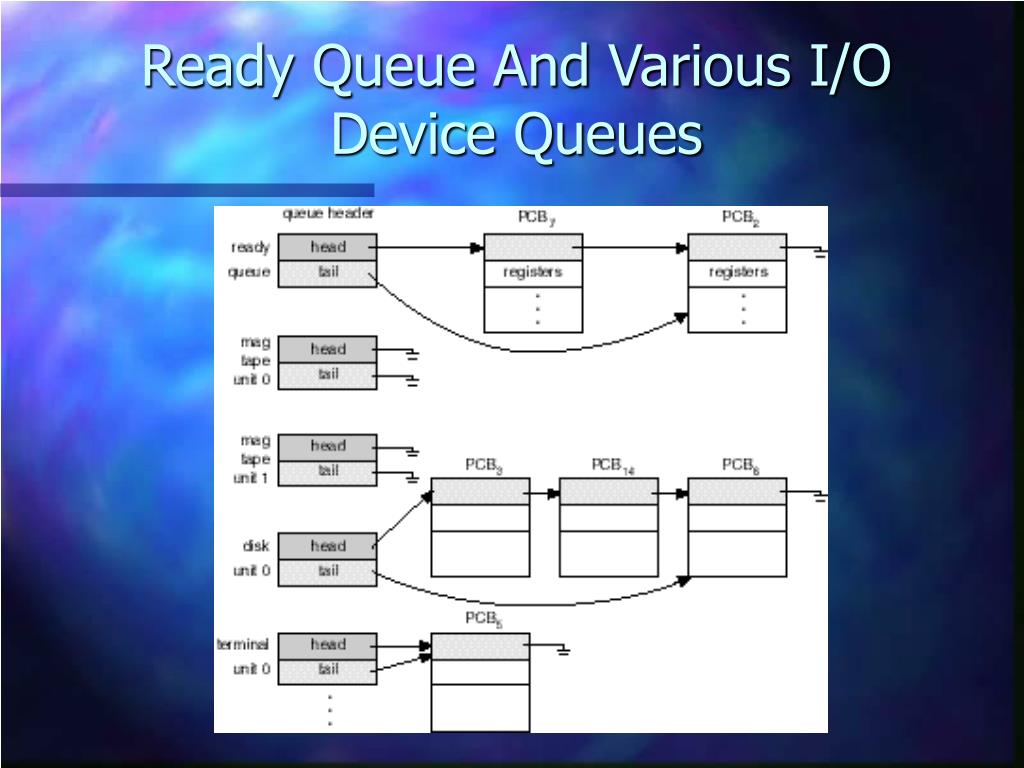 PPT Process Concept PowerPoint Presentation, free download ID3126001