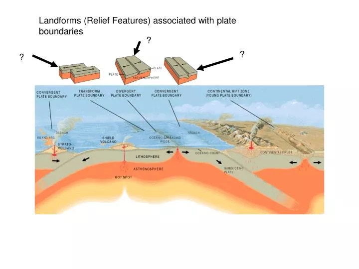PPT Landforms (Relief Features) associated with plate boundaries