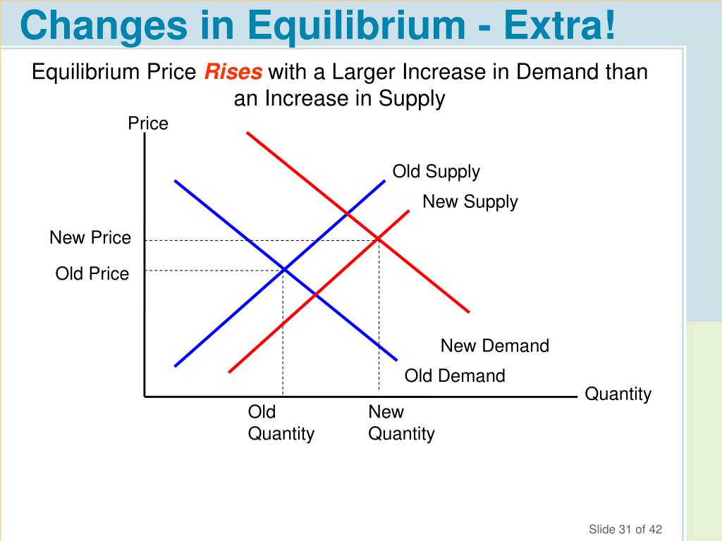 PPT Chapter 3 Equilibrium How Supply and Demand Determine Prices PowerPoint Presentation ID