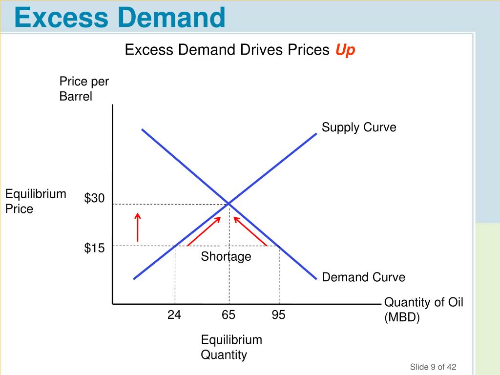 PPT Chapter 3 Equilibrium How Supply and Demand Determine Prices