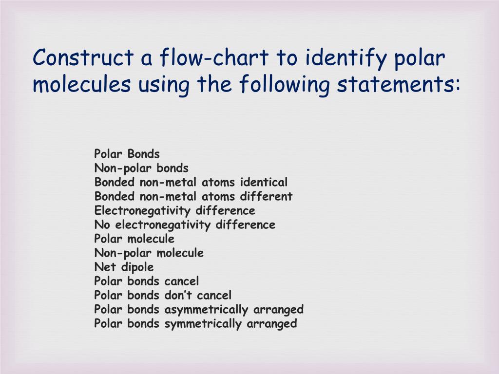 PPT Polarity PowerPoint Presentation, free download ID3126851