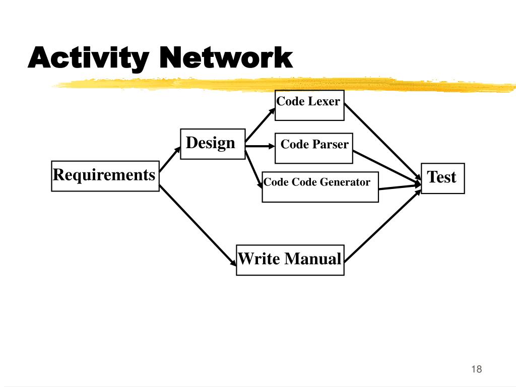 PPT Software Project Management (Continued…) Lecture 10 PowerPoint