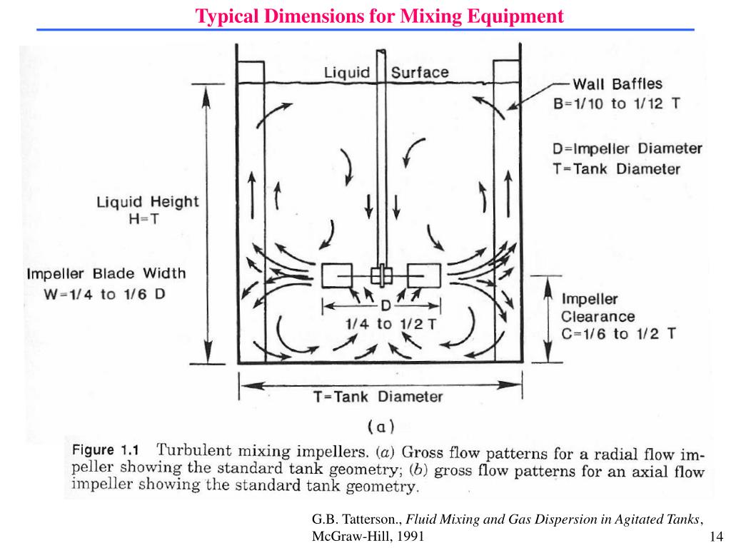 PPT Heuristics PowerPoint Presentation, free download ID3131002
