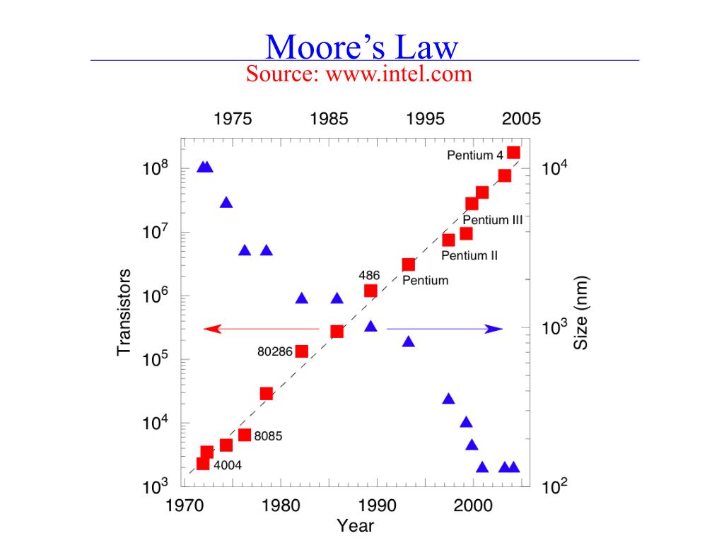 PPT Strategies for Multiscale Modelling PowerPoint Presentation, free