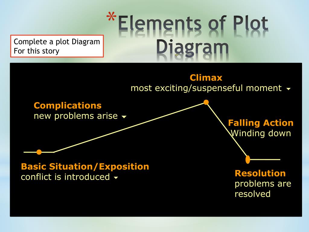 PPT Literary Analysis & Close Reading Assignment PowerPoint