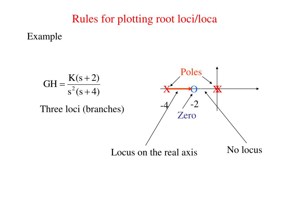 PPT What is Root Locus ? PowerPoint Presentation, free download ID