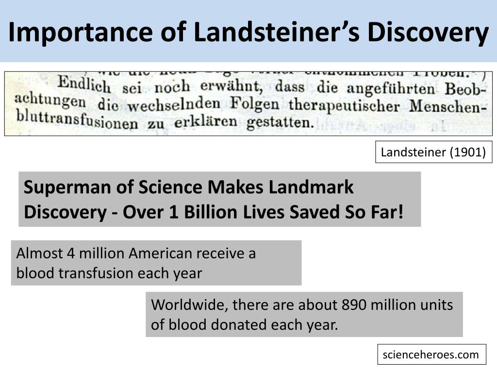 PPT Karl Landsteiner and the Discovery of Blood Groups PowerPoint