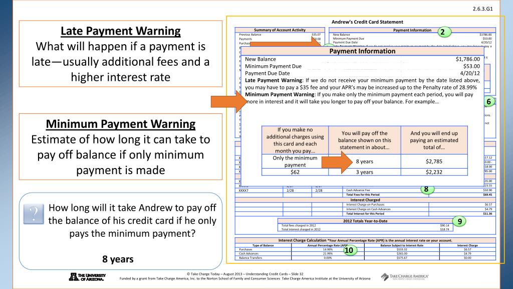 PPT Understanding Credit Cards PowerPoint Presentation, free download