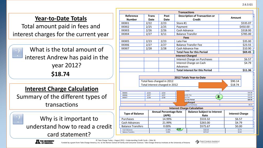 PPT Understanding Credit Cards PowerPoint Presentation, free download