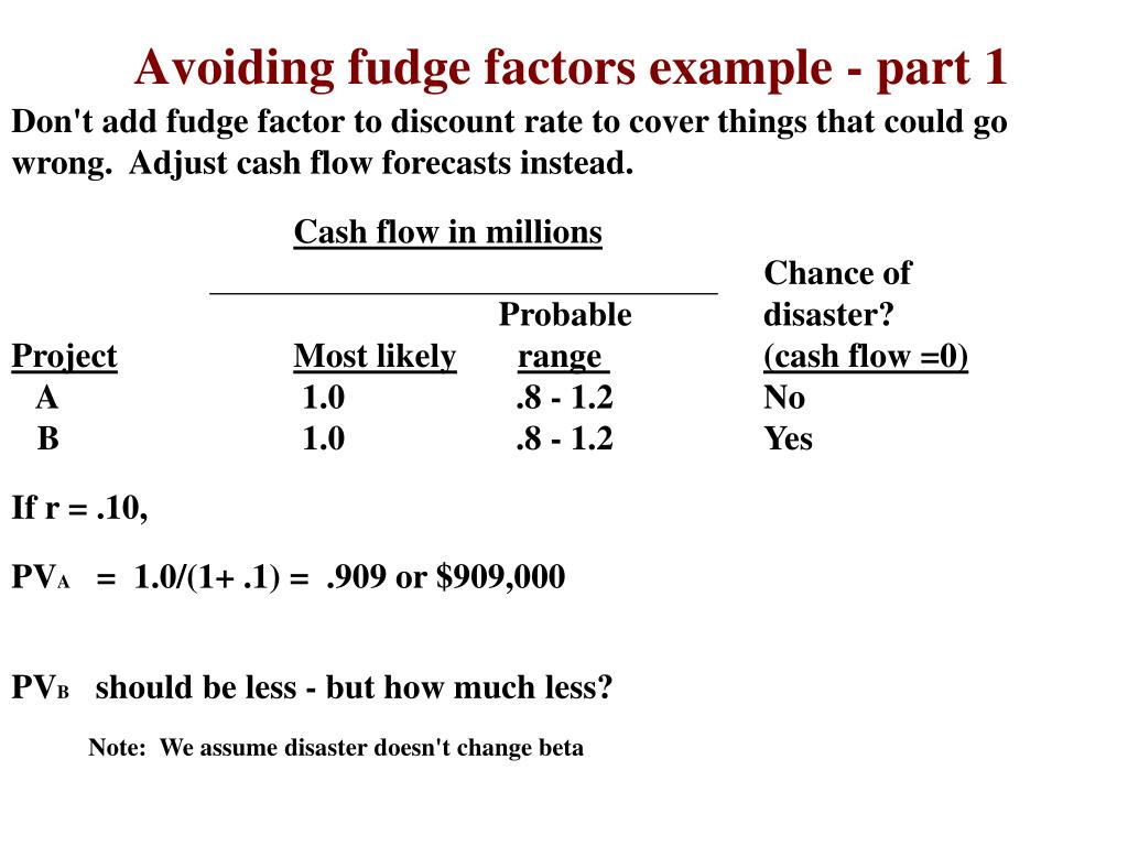 PPT Capital budgeting and the capital asset pricing model PowerPoint