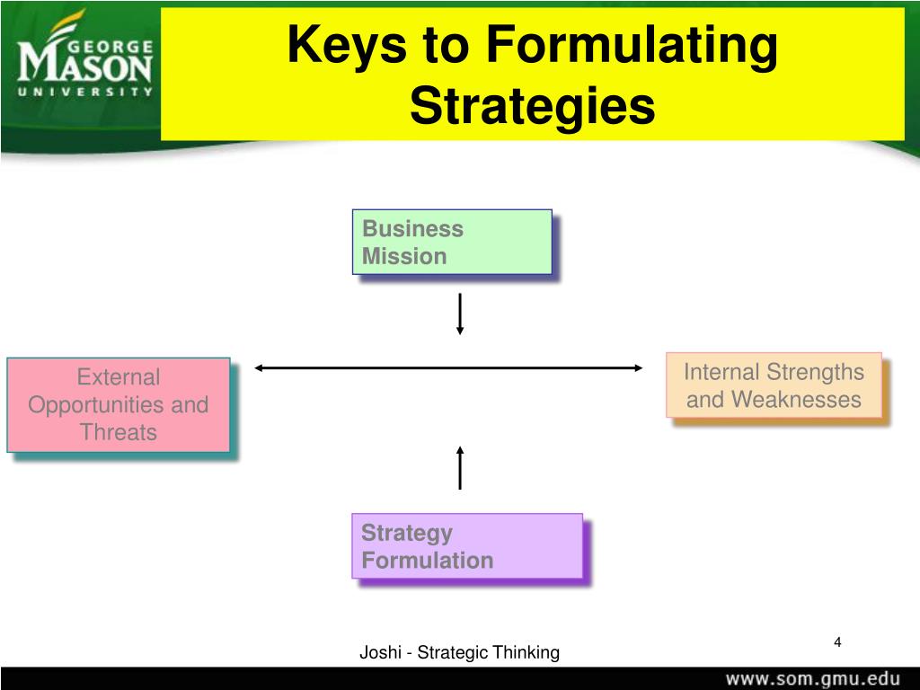 PPT Strategic Thinking PowerPoint Presentation, free download ID