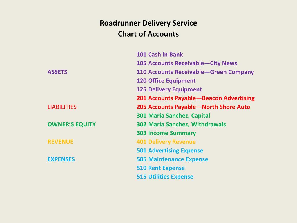 PPT Transactions That Affect Assets, Liabilities, and Owner’s Equity