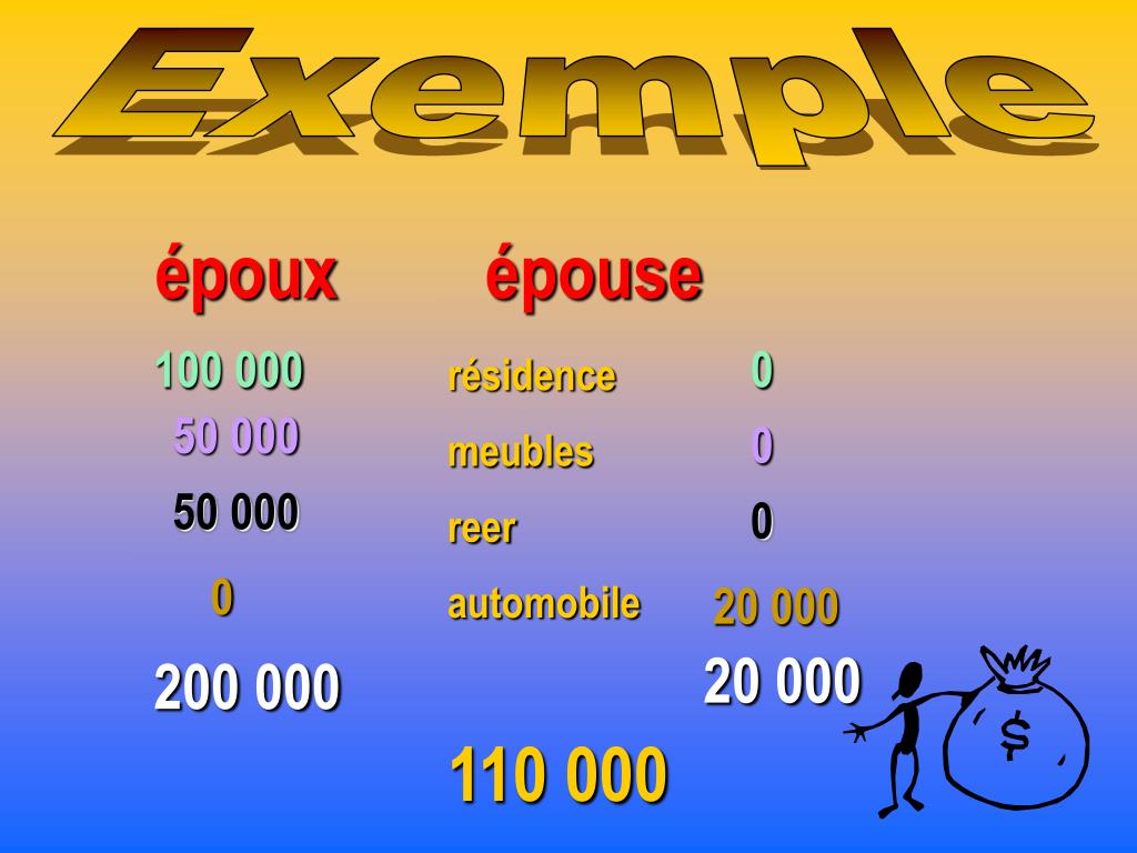 PPT le patrimoine familial PowerPoint Presentation, free download