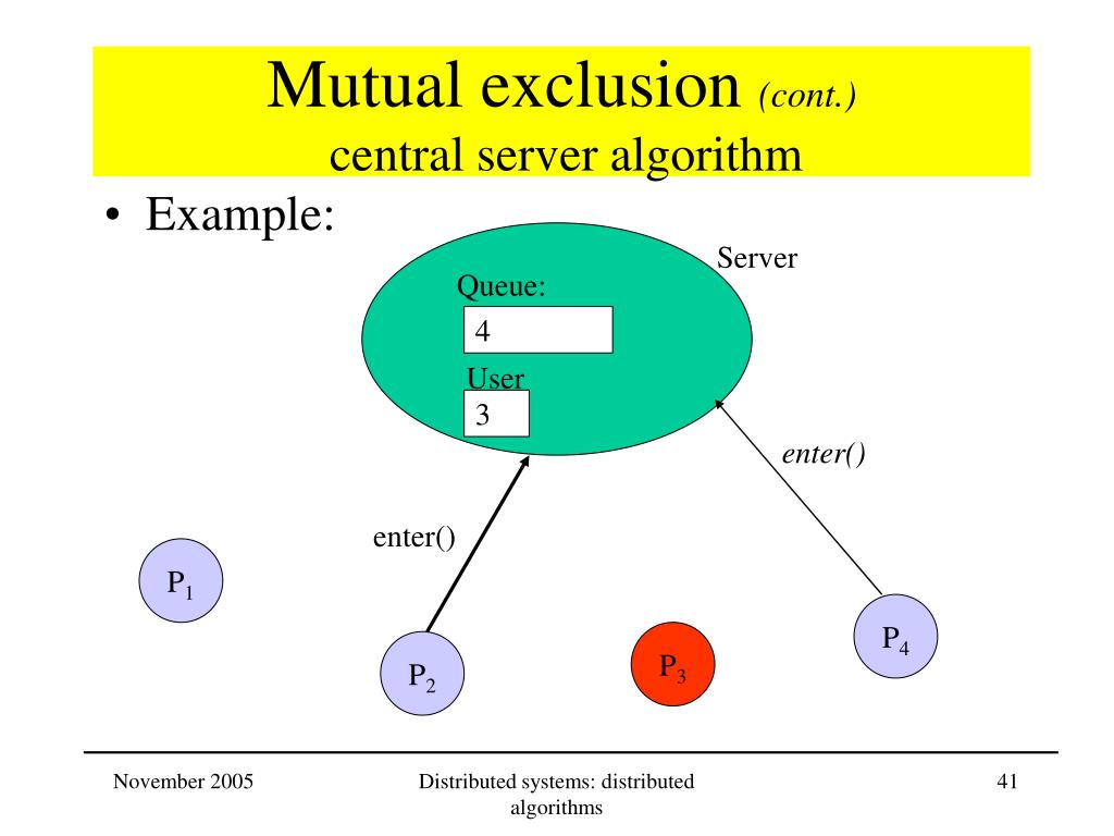 PPT Distributed Systems Distributed algorithms PowerPoint