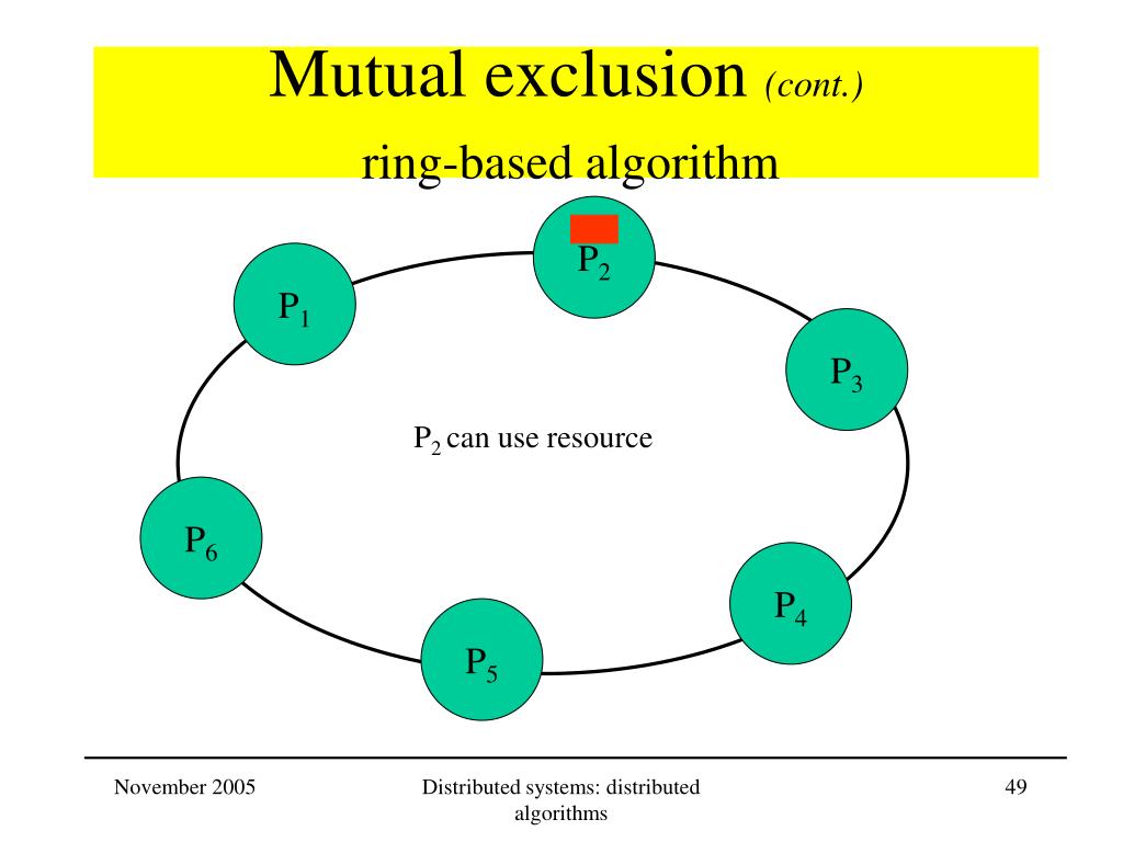 PPT Distributed Systems Distributed algorithms PowerPoint