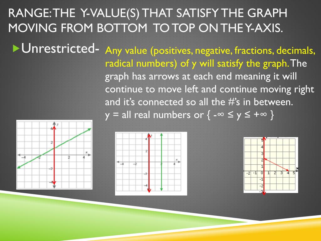 PPT Domain and Range PowerPoint Presentation, free download ID3137015