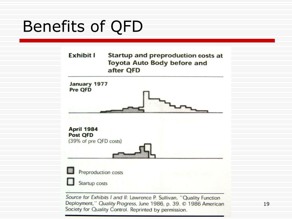 PPT QUALITY FUNCTION DEPLOYMENT (QFD) PowerPoint Presentation, free