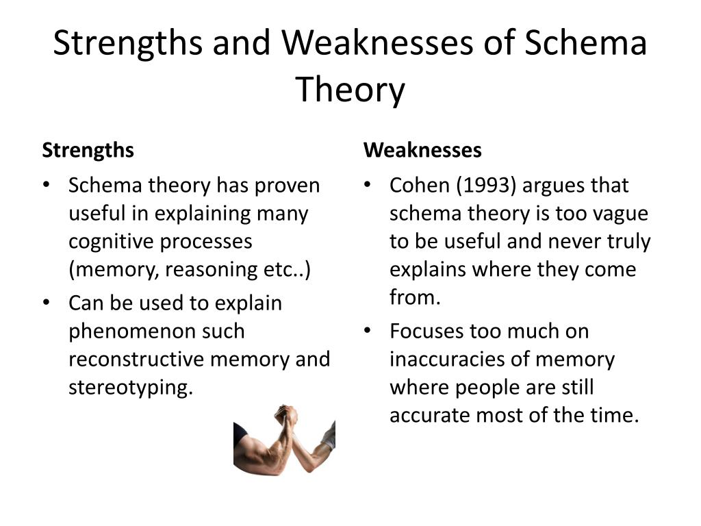 PPT Schema Theory PowerPoint Presentation, free download ID3138681