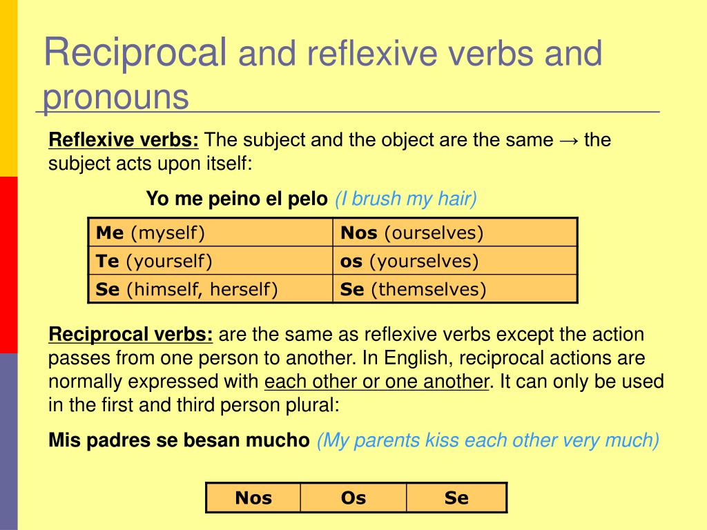 PPT Reciprocal verbs and pronouns PowerPoint Presentation, free