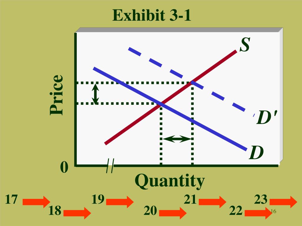 PPT Multiple Choice Tutorial Chapter 4 Demand, Supply